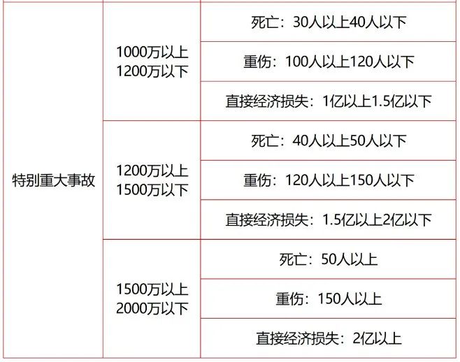 特別重大事故處罰標準.jpg