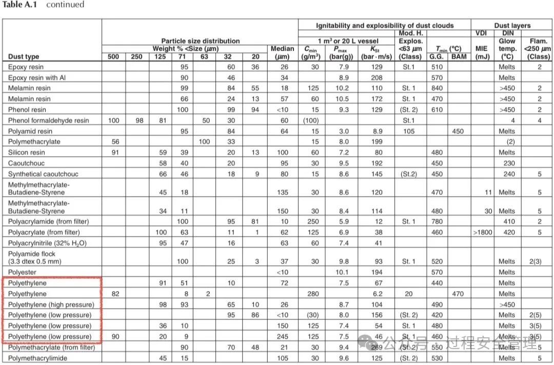 不同類(lèi)型的聚乙烯數據表.jpg